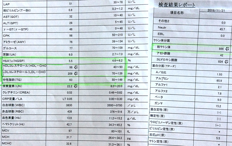 吉田内科クリニックの検査結果